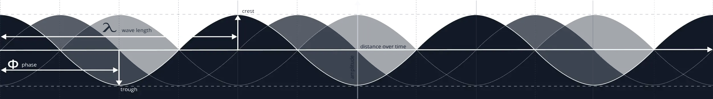 Footer Section Divider Image